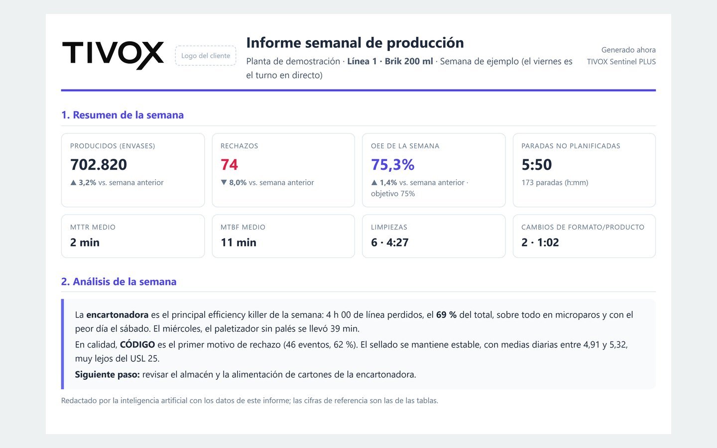 Informe semanal con el analista virtual de IA: OEE, producción, rechazos y paradas de la semana
