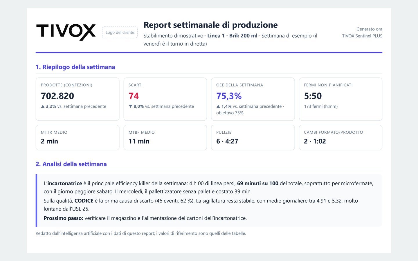 Report settimanale con l’analista virtuale IA: OEE, produzione, scarti e fermi della settimana