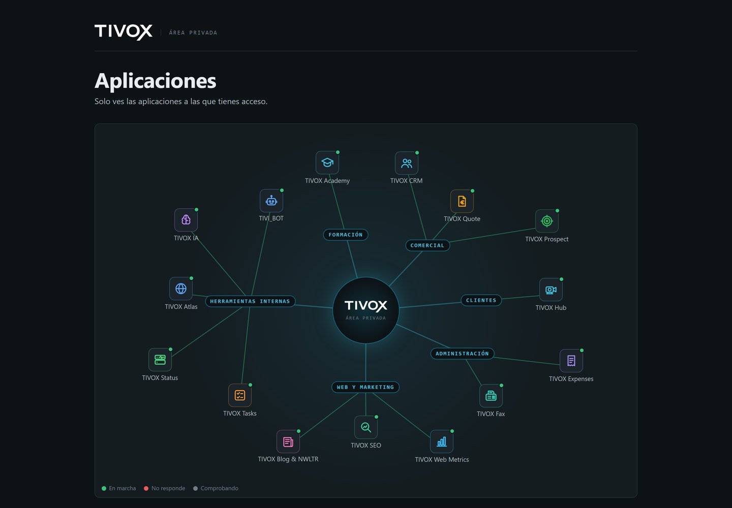 Schermata delle applicazioni della piattaforma di TIVOX: CRM, preventivi, prospezione, impianti dei clienti, spese e altri strumenti