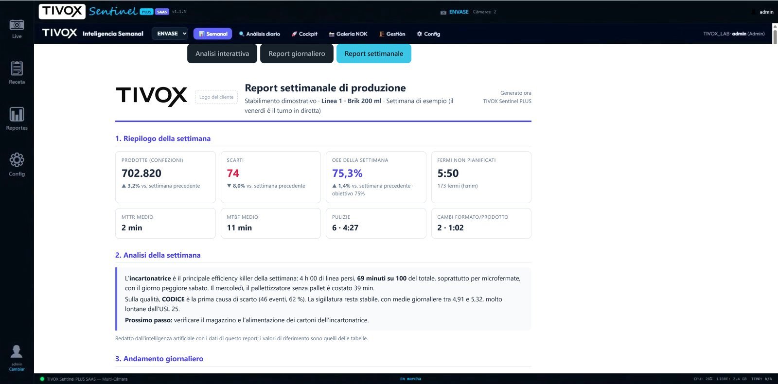 Sentinel PLUS: report settimanale con la sintesi e l’analista virtuale IA