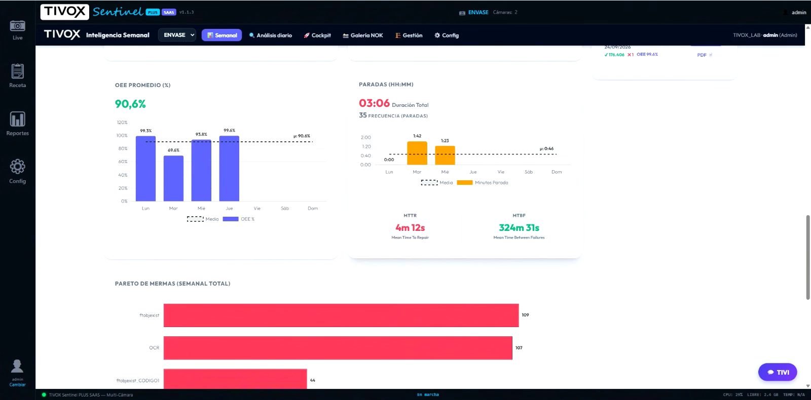 Sentinel PLUS SAAS: oee, paradas y sus causas
