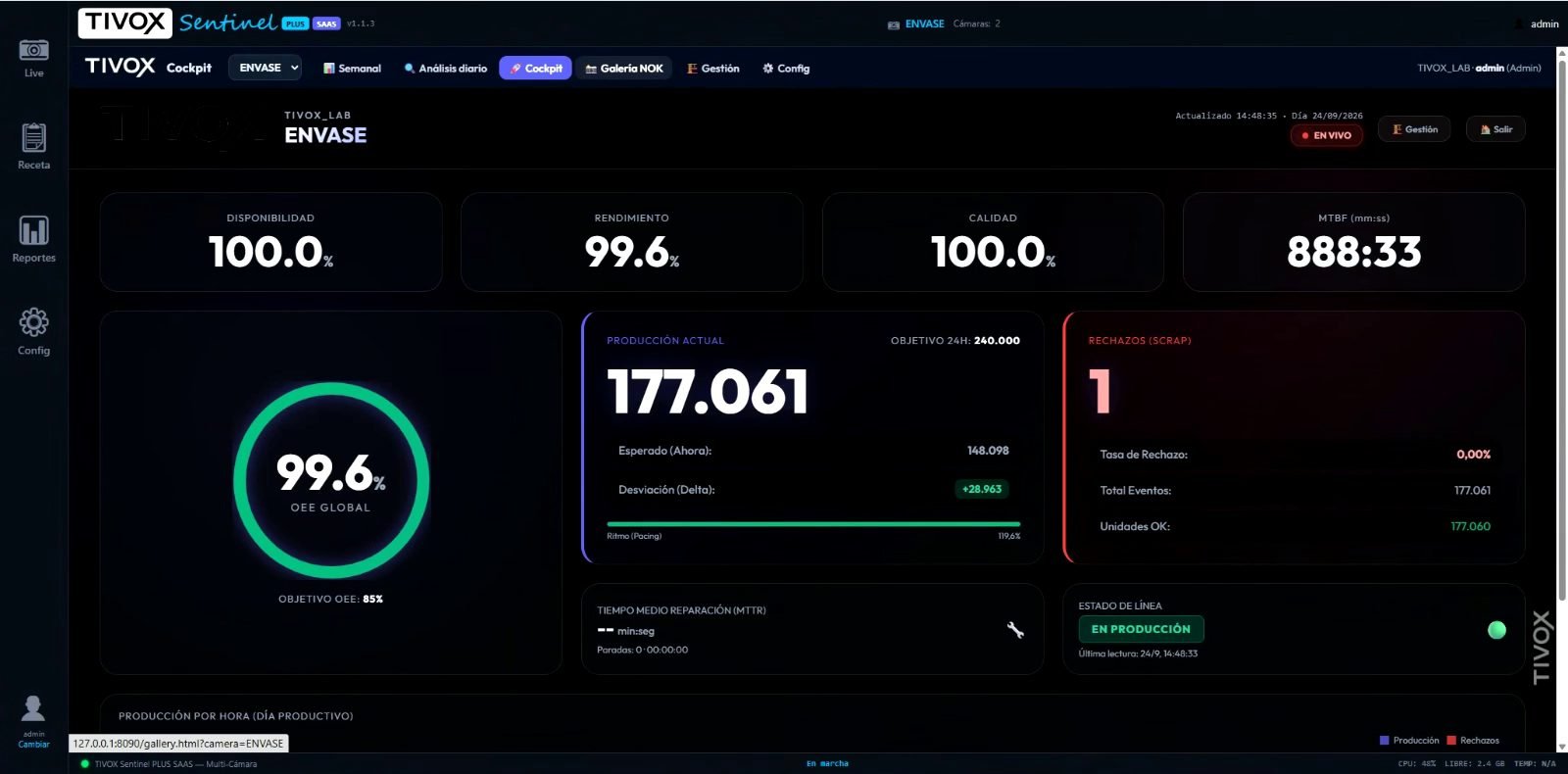 Sentinel PLUS SAAS: cockpit de planta en tiempo real